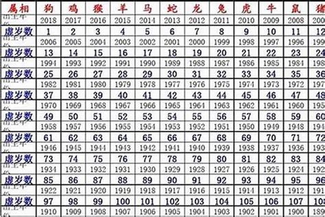 1980 年生肖|1980年是什么年：详解1980年的生肖及划分方法